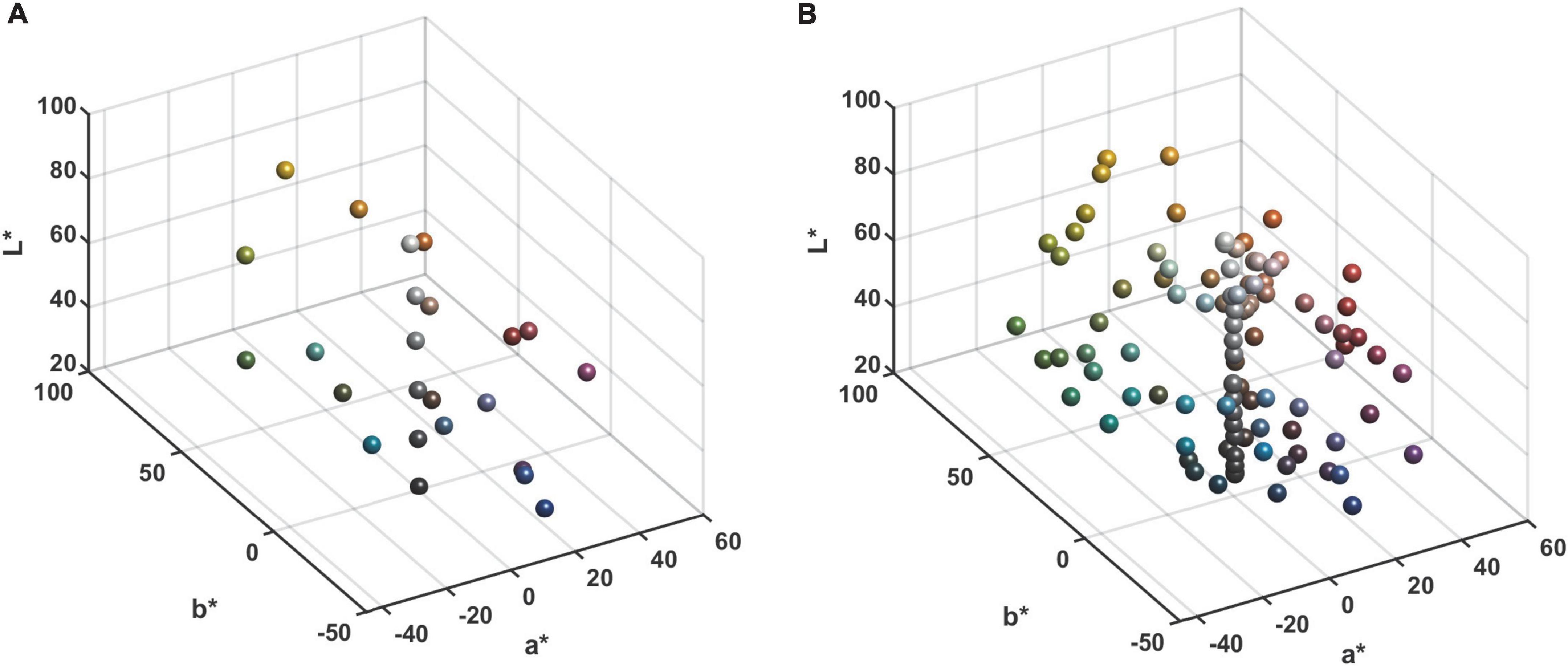 X-Rite Color Checker (CC) Classic array, with CIELab values.