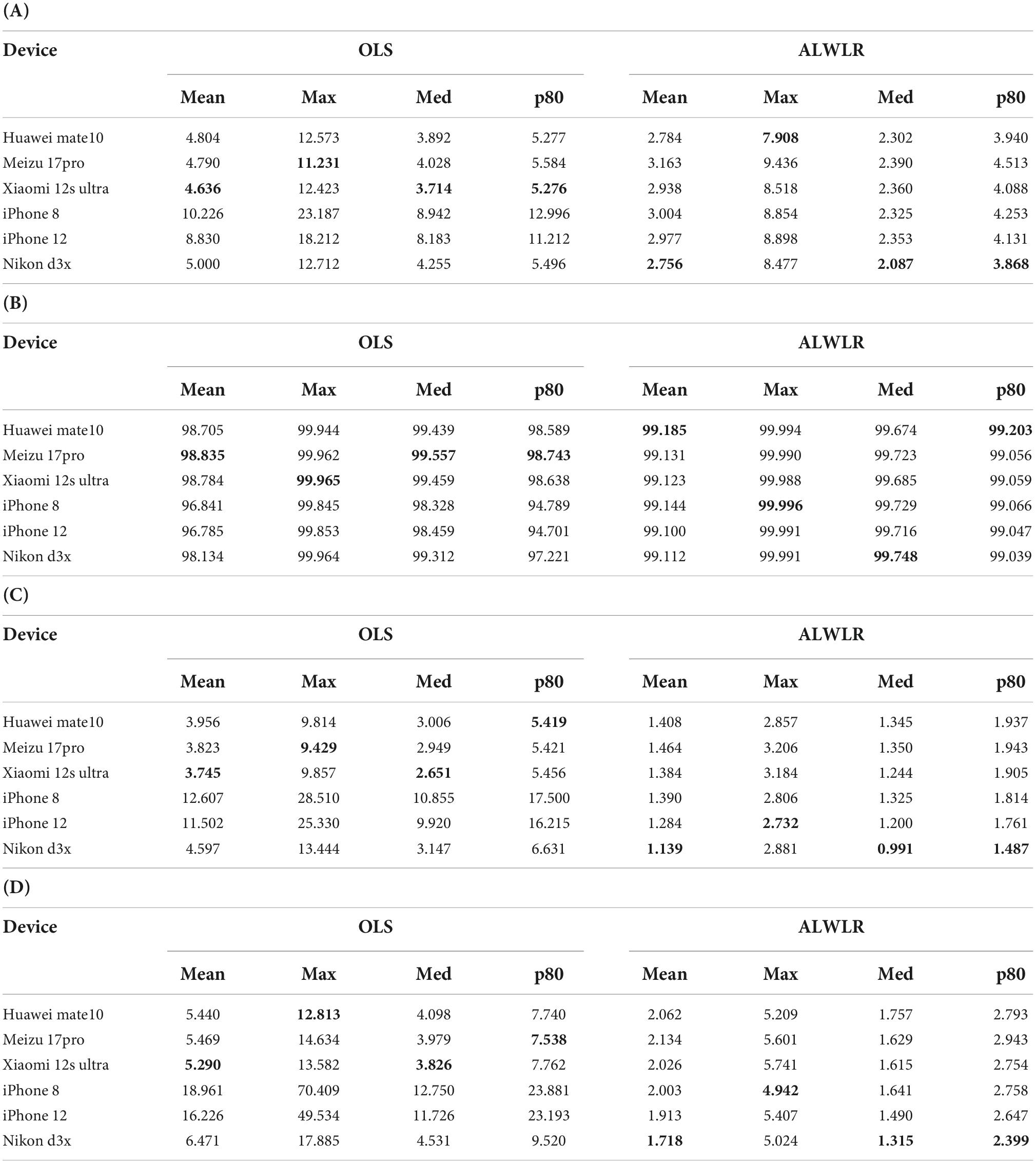 X-Rite Color Checker (CC) Classic array, with CIELab values