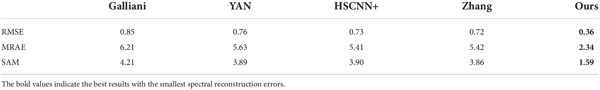 www.frontiersin.org
