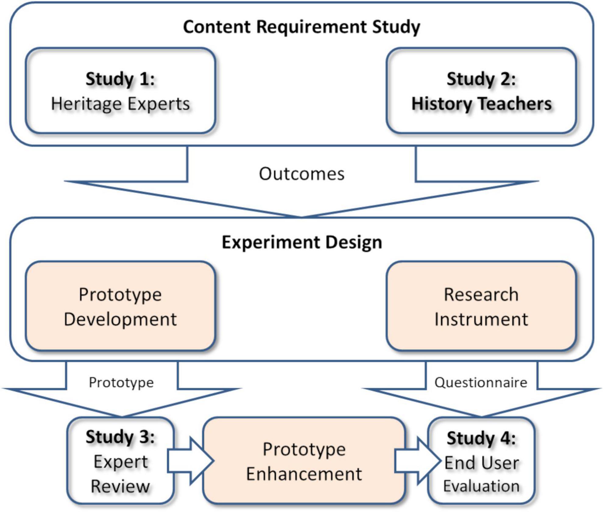 PDF) Historical agency and videogame play: a case study of Assassin's Creed  3