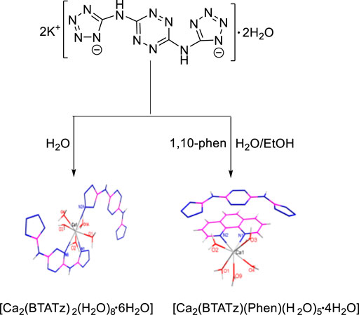 Evaluation of Mono and Bimetallic Ferrocene-Based 1,2,3-Triazolyl Compounds  as Burning Rate Catalysts for Solid Rocket Motor