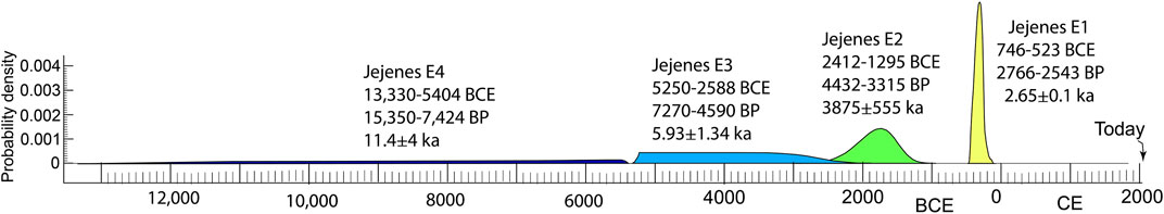 www.frontiersin.org
