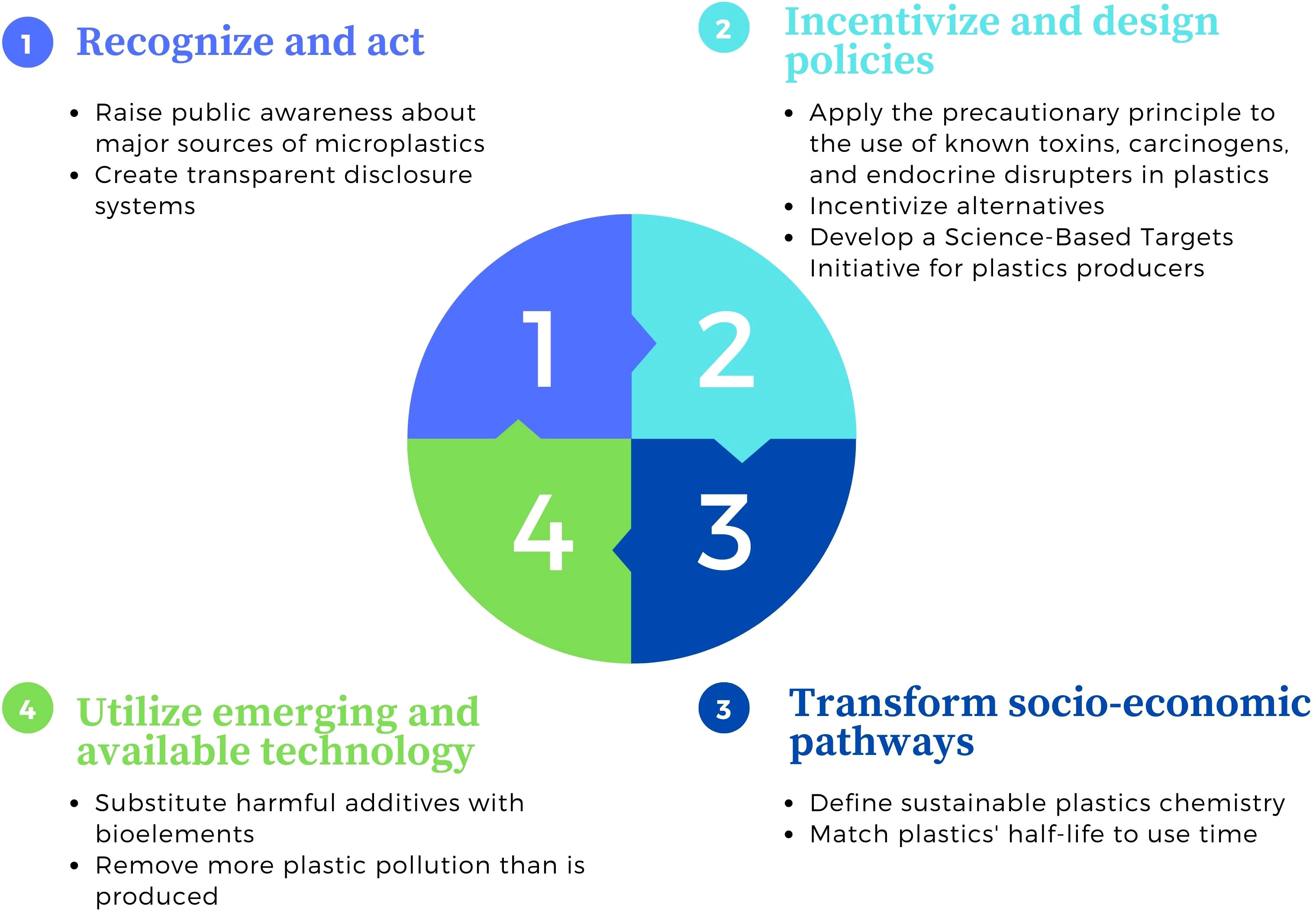 10 Simple Ways to Avoid Microplastics