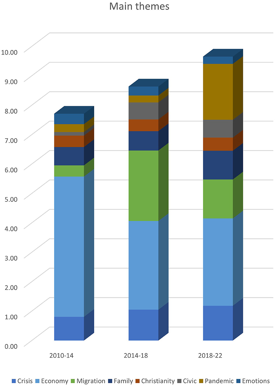 Nationalism in Europe: Trends and Cross-national Differences in Public  Opinion, European Review