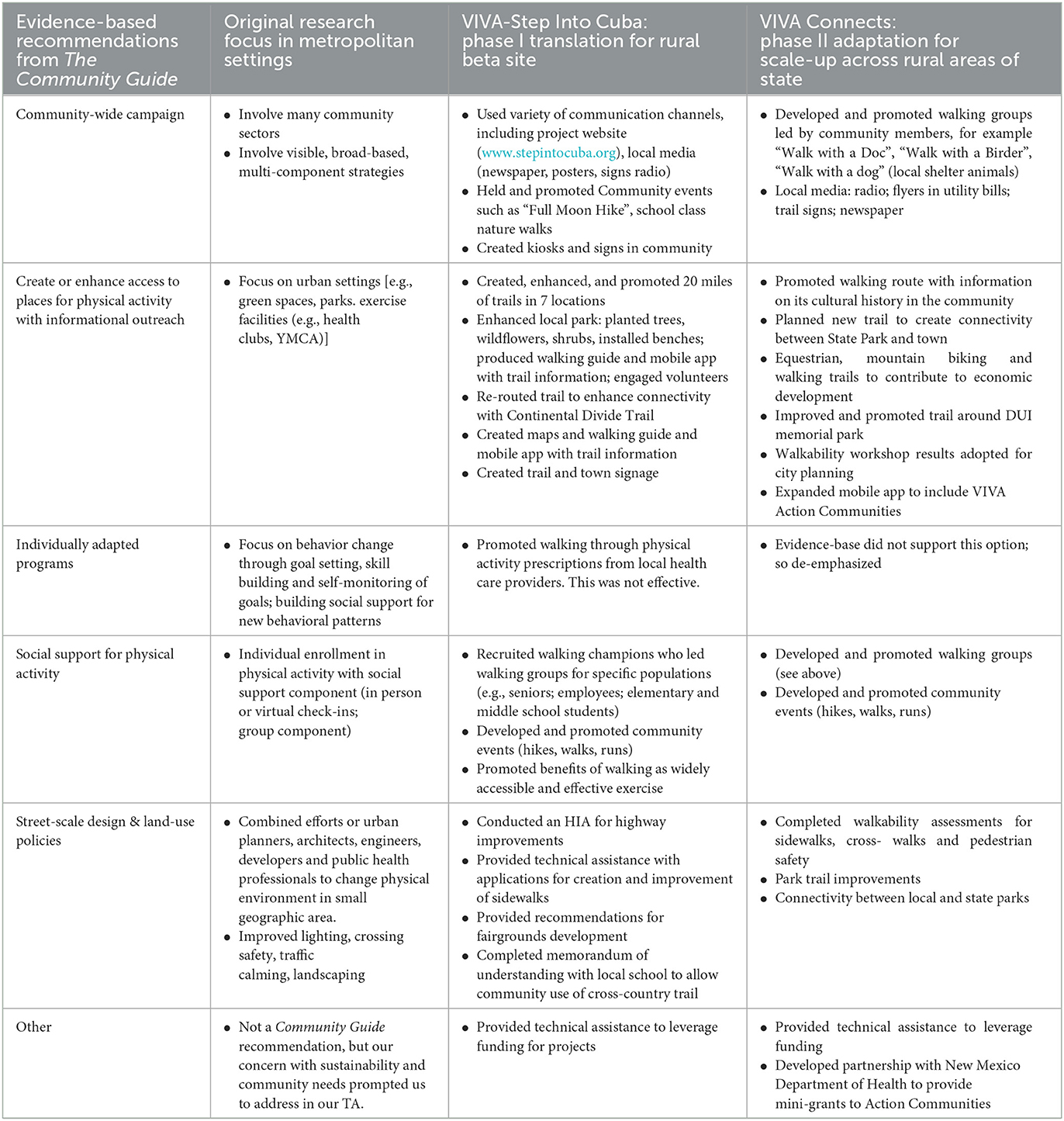 Nexus research logic model. ß The National Center for