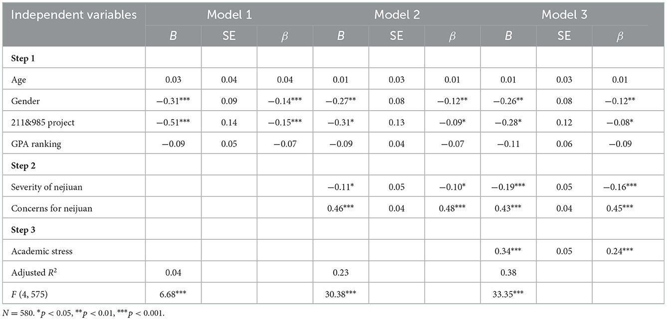 Frontiers  The impacts of academic stress on college students' problematic  smartphone use and Internet gaming disorder under the background of  neijuan: Hierarchical regressions with mediational analysis on escape and  coping motives