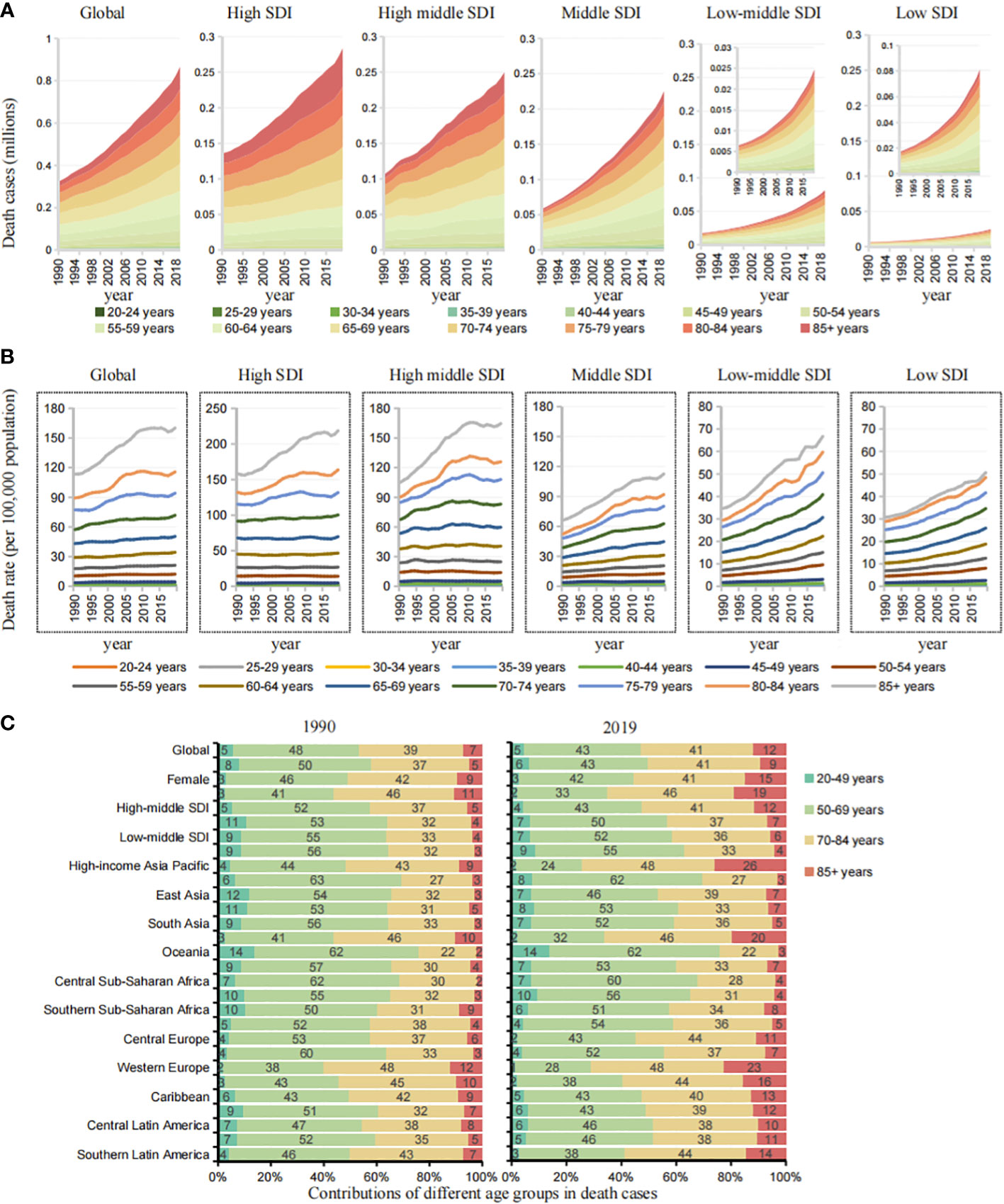 Frontiers Emerging Patterns And Trends In Global Cancer Burden Attributable To Metabolic