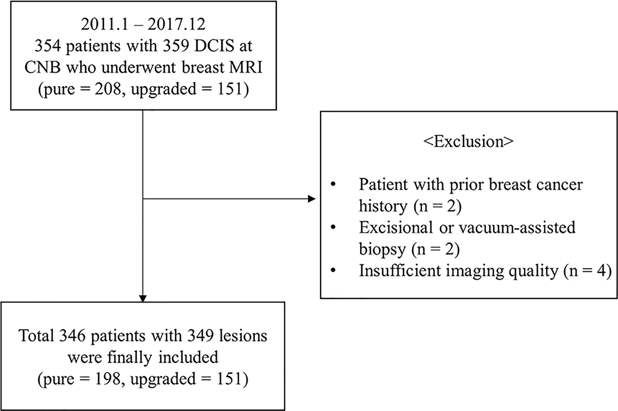 Frontiers  Prediction of the histologic upgrade of ductal carcinoma in  situ using a combined radiomics and machine learning approach based on  breast dynamic contrast-enhanced magnetic resonance imaging