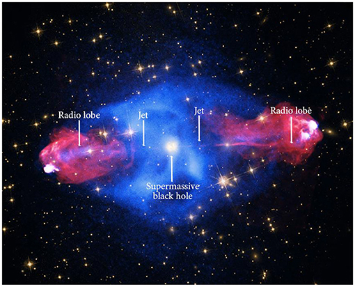 Figure 3 - A spectacular image of galaxy Cygnus A with X-ray emissions (in blue) and radio wave emissions (in pink/red).