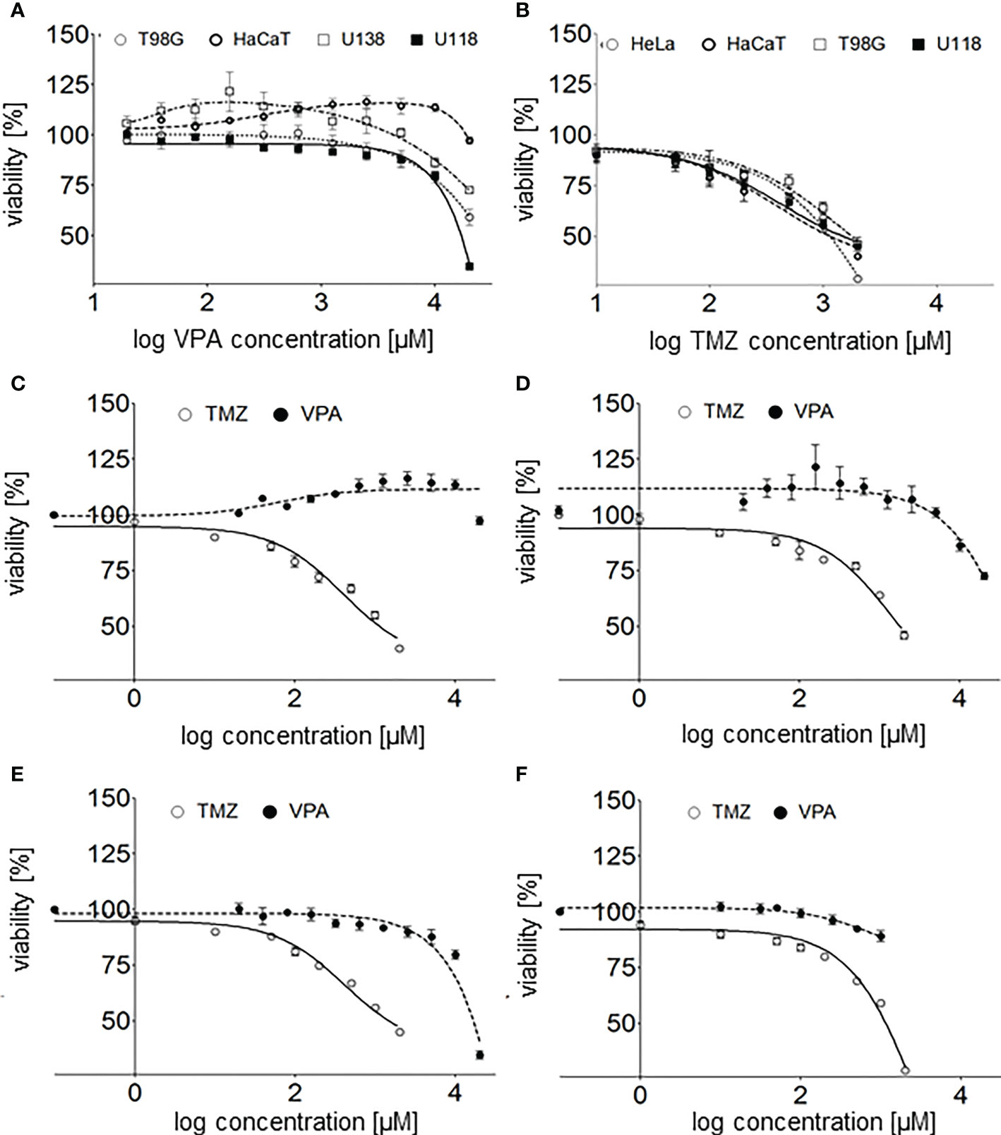 Sodium valproate and 5-aza-2′-deoxycytidine differentially modulate DNA  demethylation in G1 phase-arrested and proliferative HeLa cells