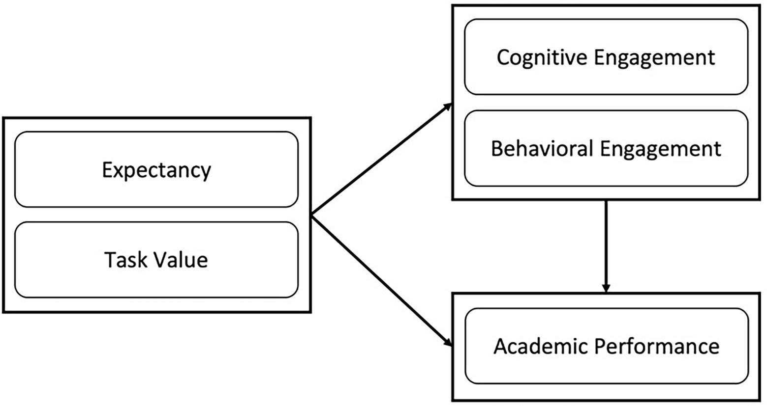 Comparing the reliability and predictive power of child, teacher