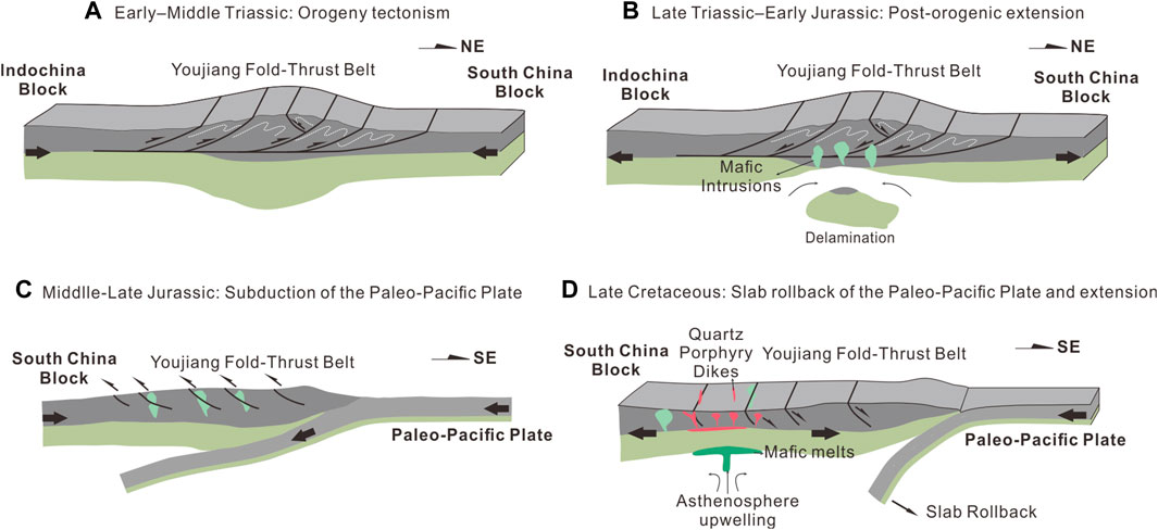 Folds – Physical Geology Laboratory