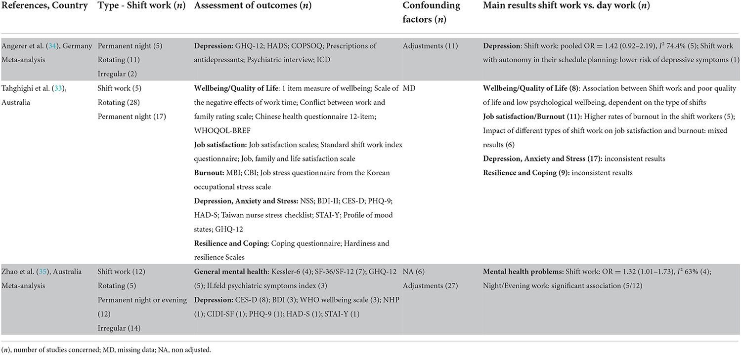 SciELO - Brasil - REPERCUSSIONS OF NIGHT SHIFT WORK ON NURSING  PROFESSIONALS' HEALTH AND SLEEP QUALITY REPERCUSSIONS OF NIGHT SHIFT WORK  ON NURSING PROFESSIONALS' HEALTH AND SLEEP QUALITY