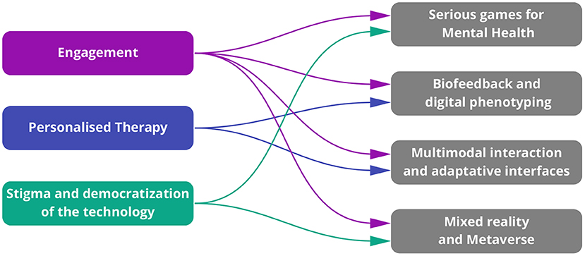 Online role-playing games as group therapy during the COVID-19 pandemic -  Counseling Today