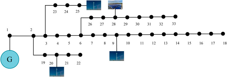 Frontiers  Optimal planning of hybrid electric-hydrogen energy storage  systems via multi-objective particle swarm optimization