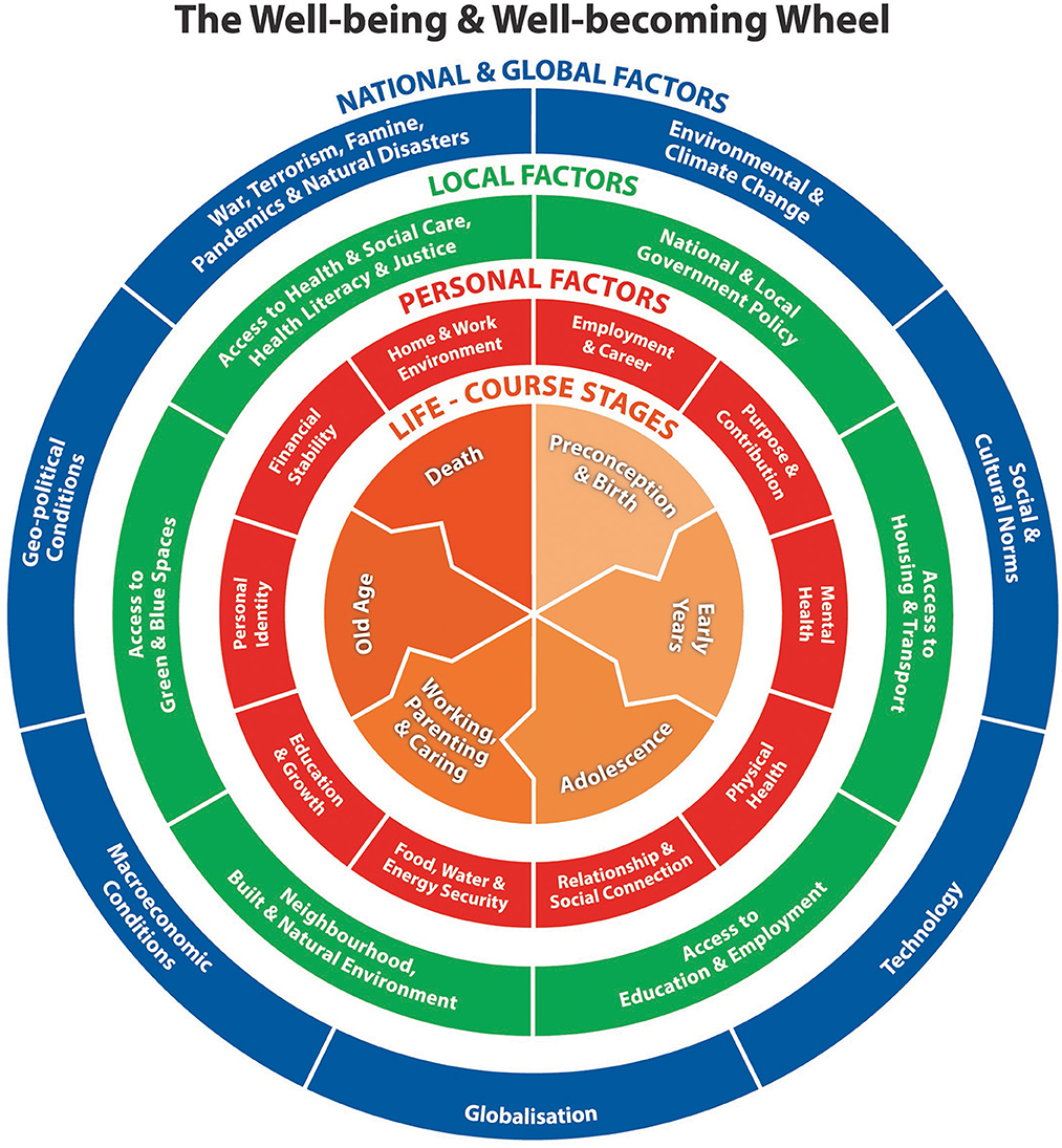 Systems Change for a Sustainable World: Becoming a Change Maker in Your  Community (Online Course) – Compass Education