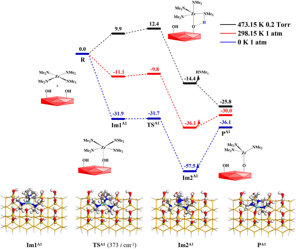 Frontiers Reaction mechanism of atomic layer deposition of zirconium oxide using zirconium