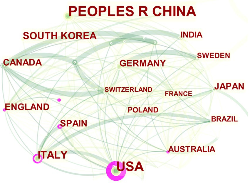 www.frontiersin.org