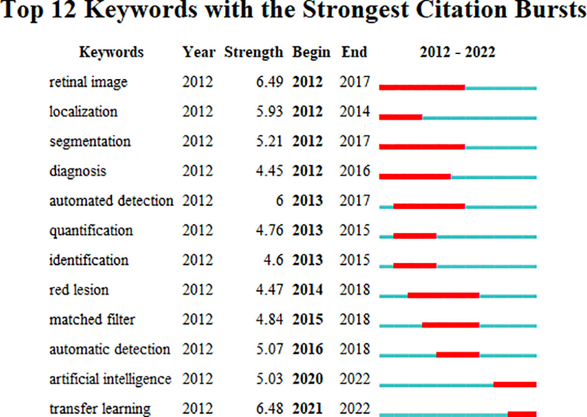 Keyword Stats 2020-06-12 at 19_40_47 hotsell