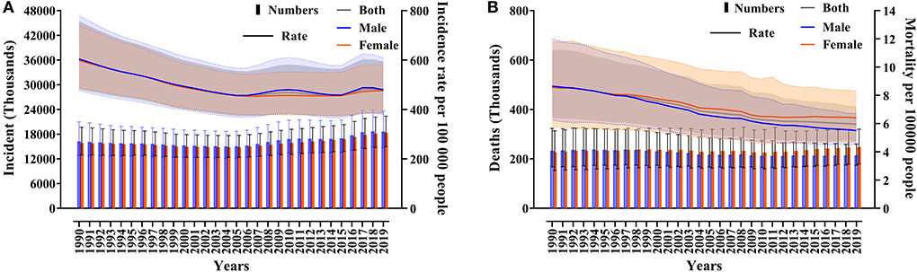 Trends in mortality patterns in two countries with different