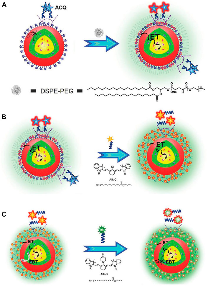 Lanthanide-Based Nanosensors: Refining Nanoparticle Responsiveness for  Single Particle Imaging of Stimuli