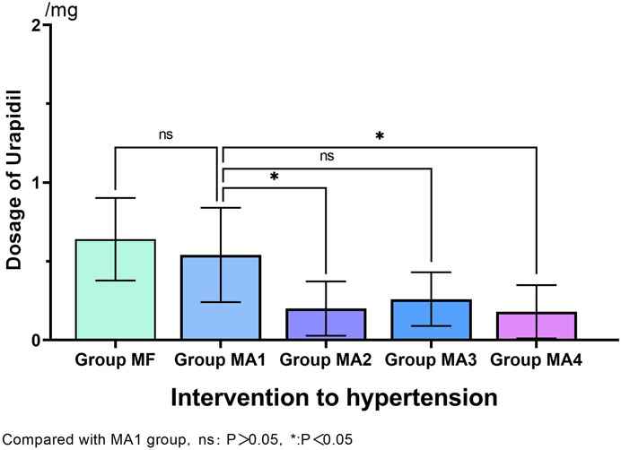 The vital signs and the cumulative labetalol dose over time. MAP = mean