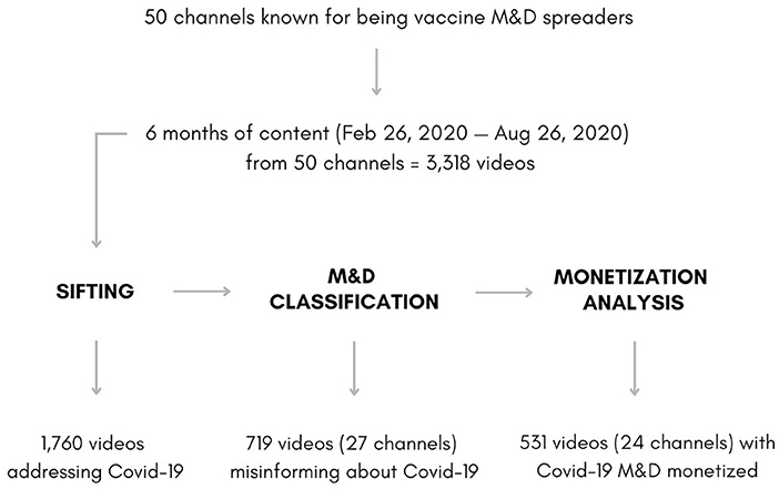 Think Piece: Movement or Misinformation? — The COMM