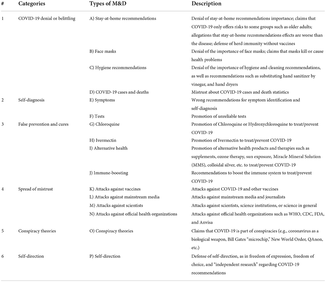 PDF) Conceptualizing “Dark Platforms”. Covid-19-Related Conspiracy