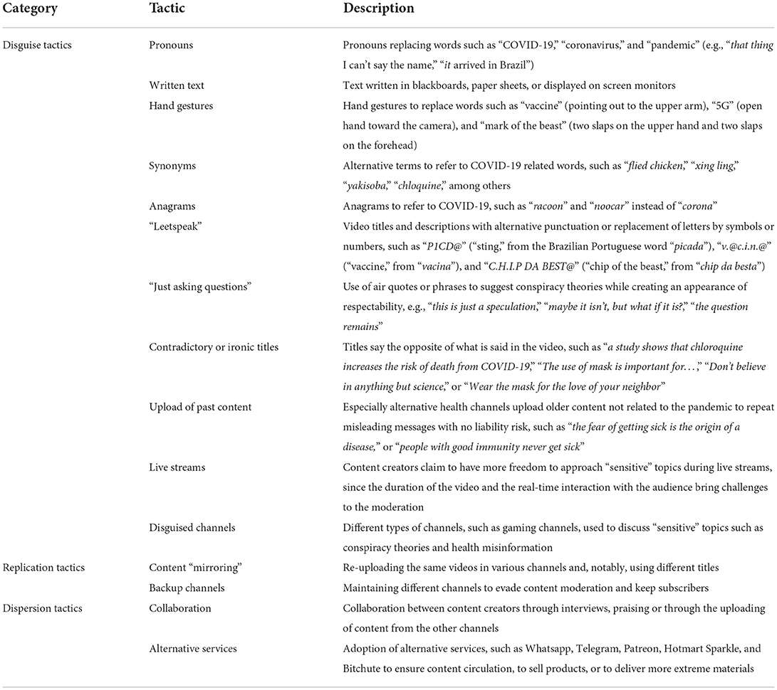 Frontiers  It-which-must-not-be-named: COVID-19 misinformation