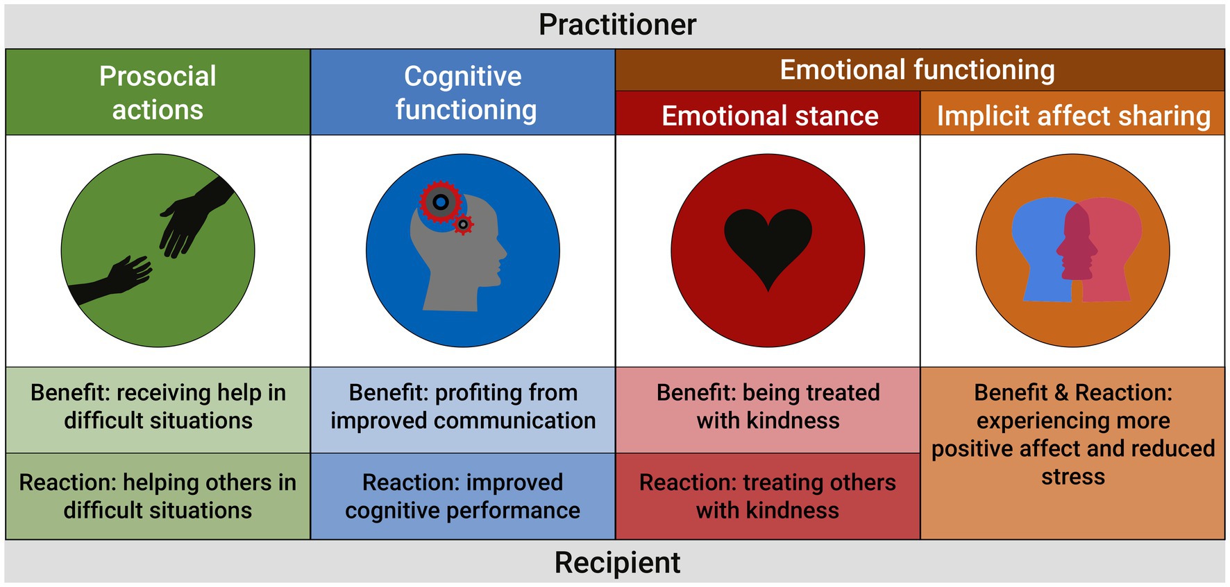 Body Scan Meditation: The Procedure and Benefits for Mental Health