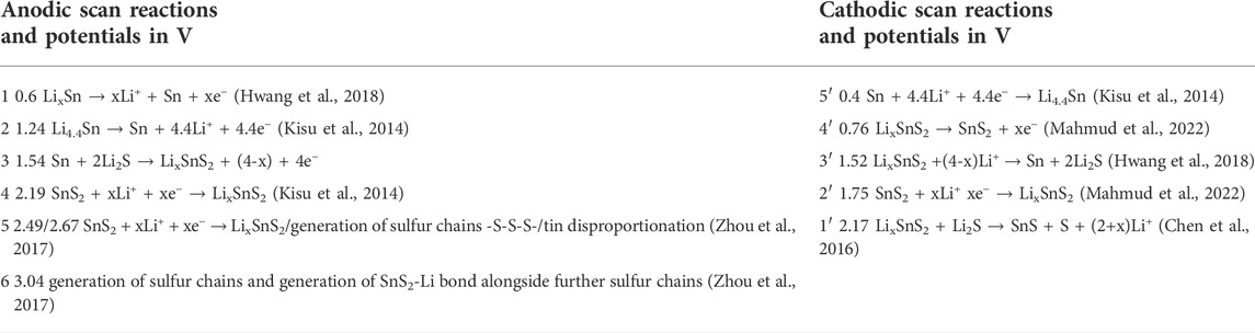 www.frontiersin.org