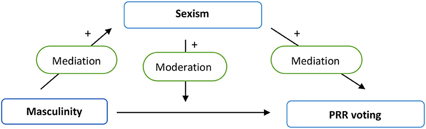 www.frontiersin.org