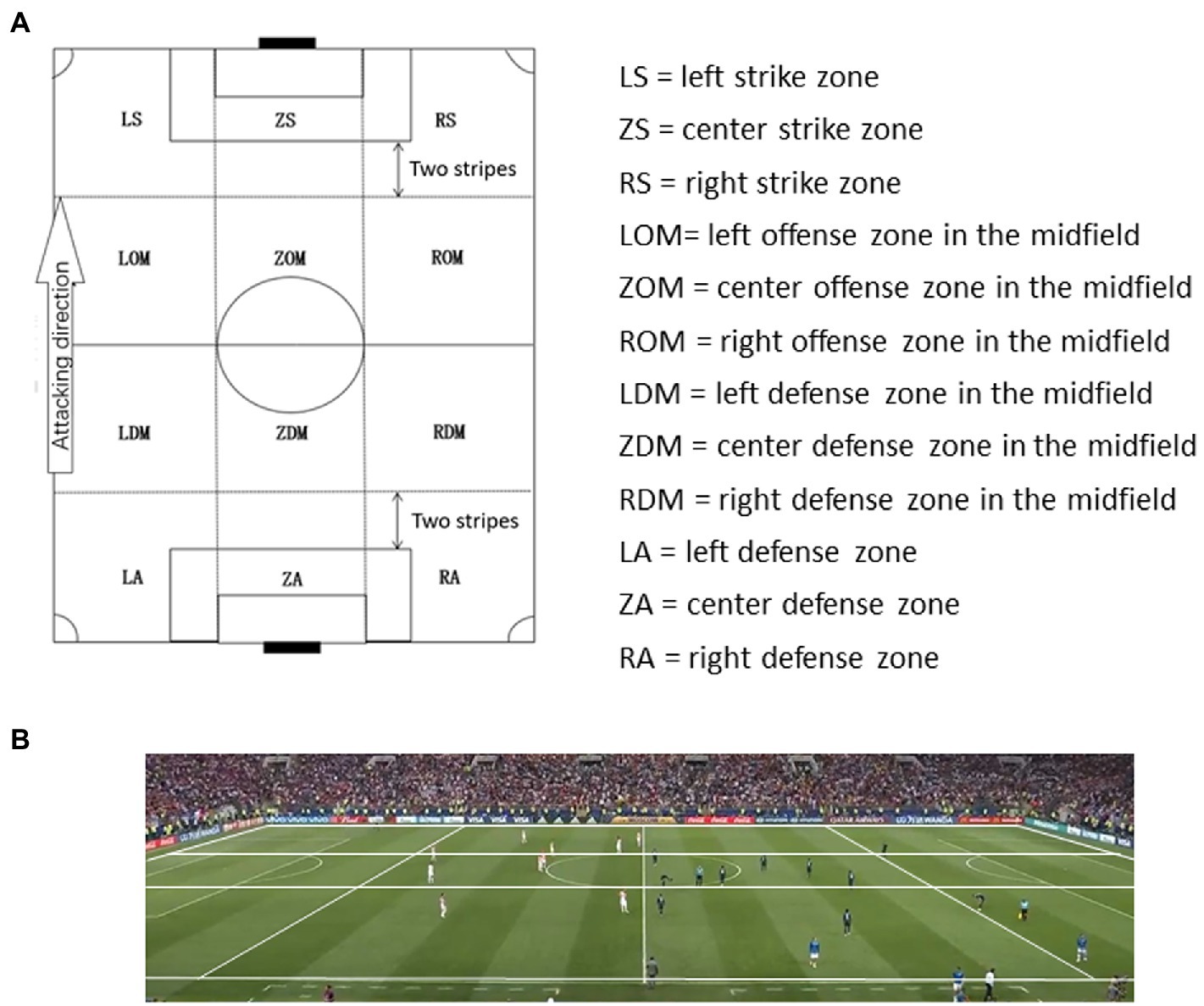 26 To desk ideas  football pitch, football tactics, black and white  football