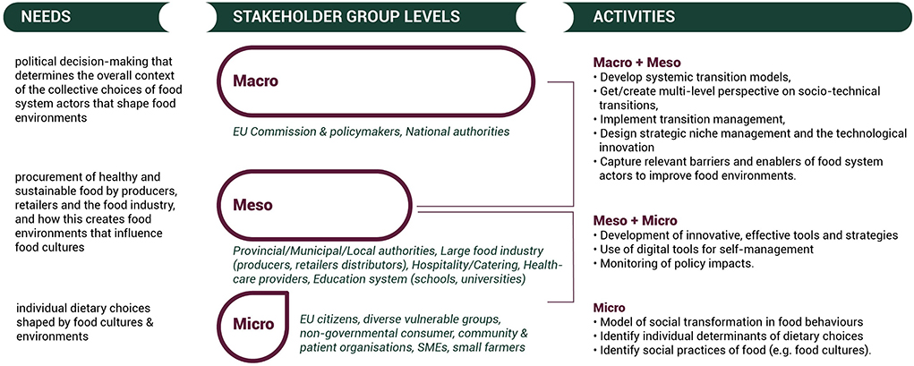 Minimising the impact of food on the environment - Fondation Louis