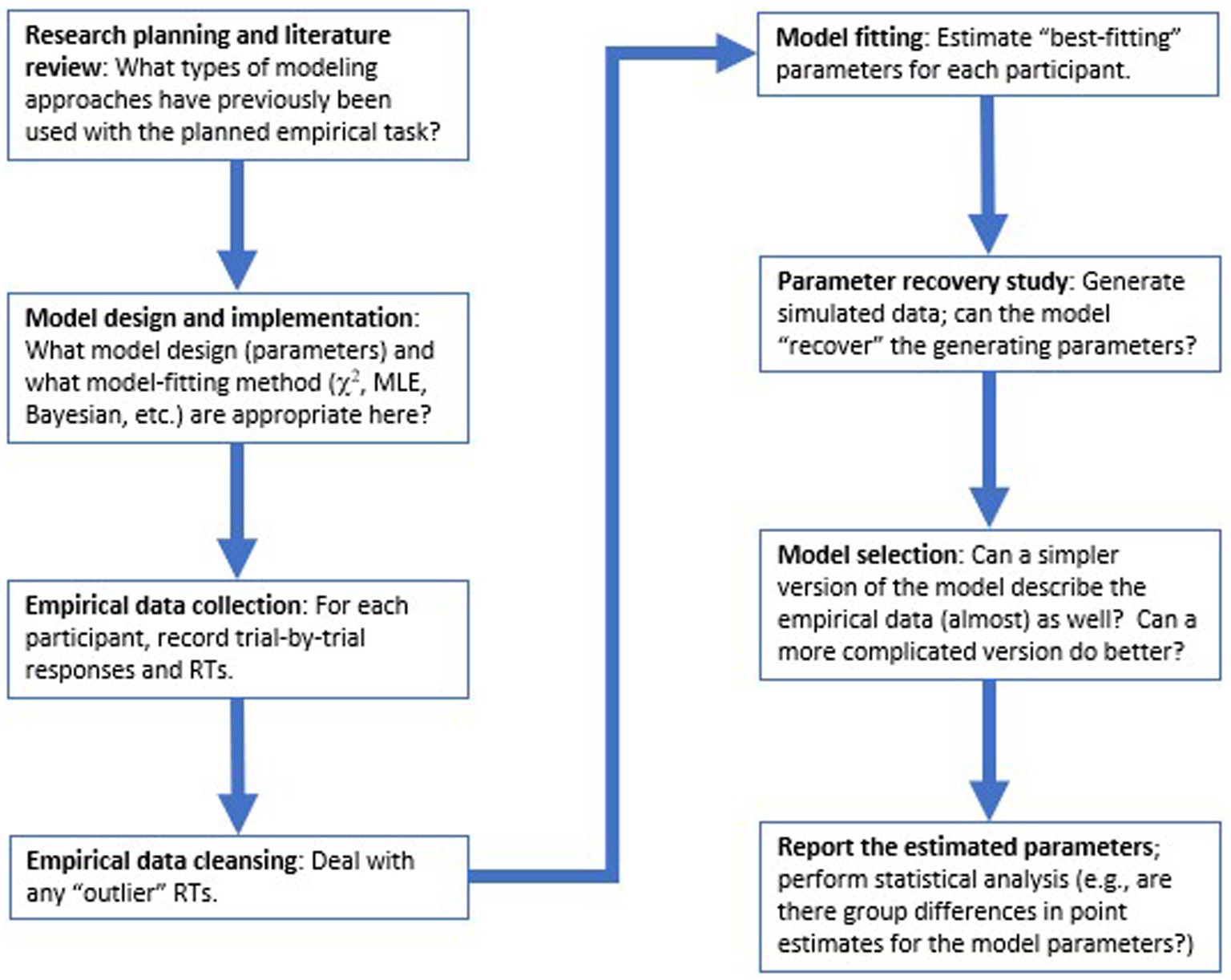 Dynamics of Visual Perceptual Decision-Making in Freely Behaving