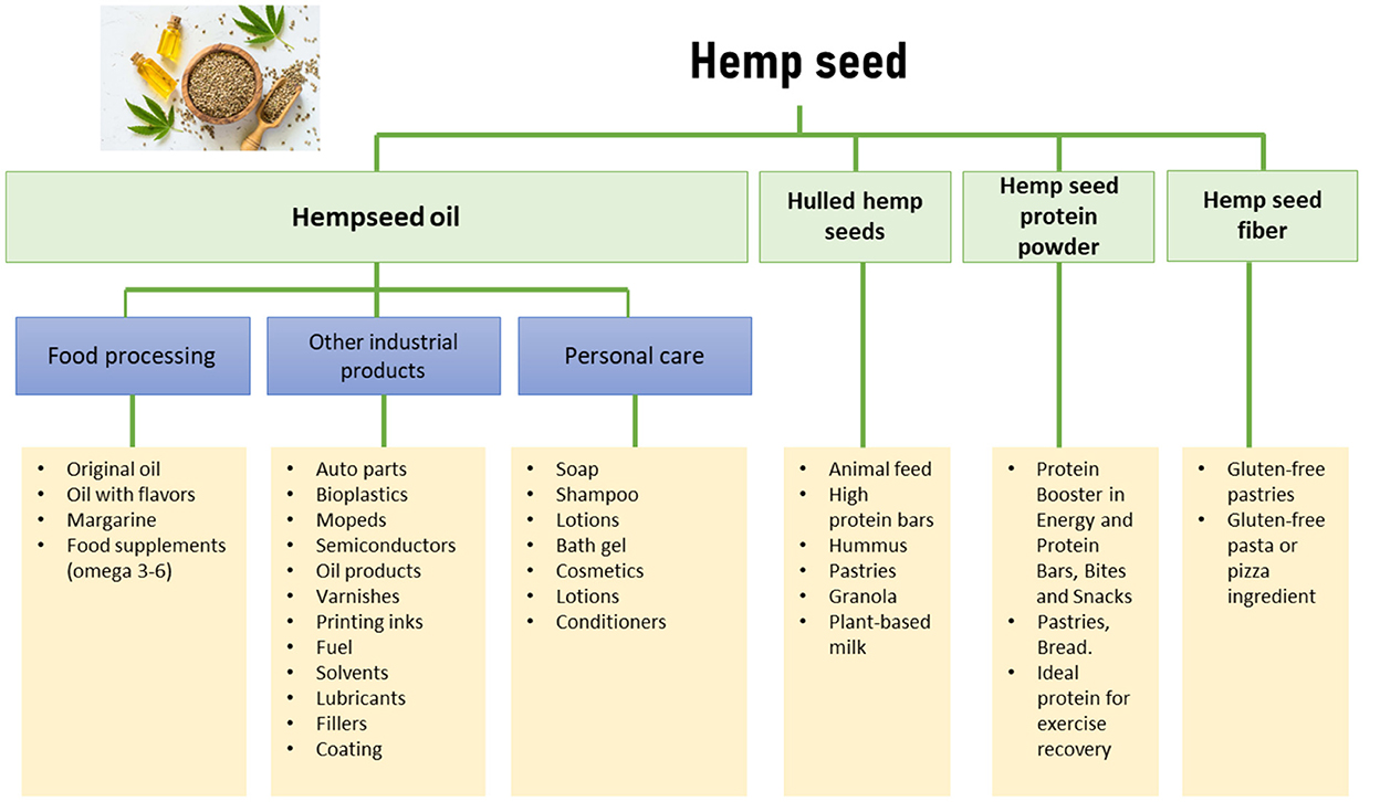 Hemp Seed Oil - Equine Nutrition Analysis