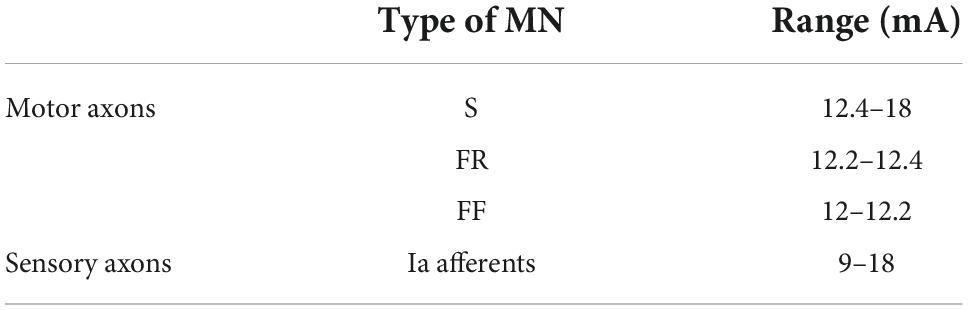 www.frontiersin.org