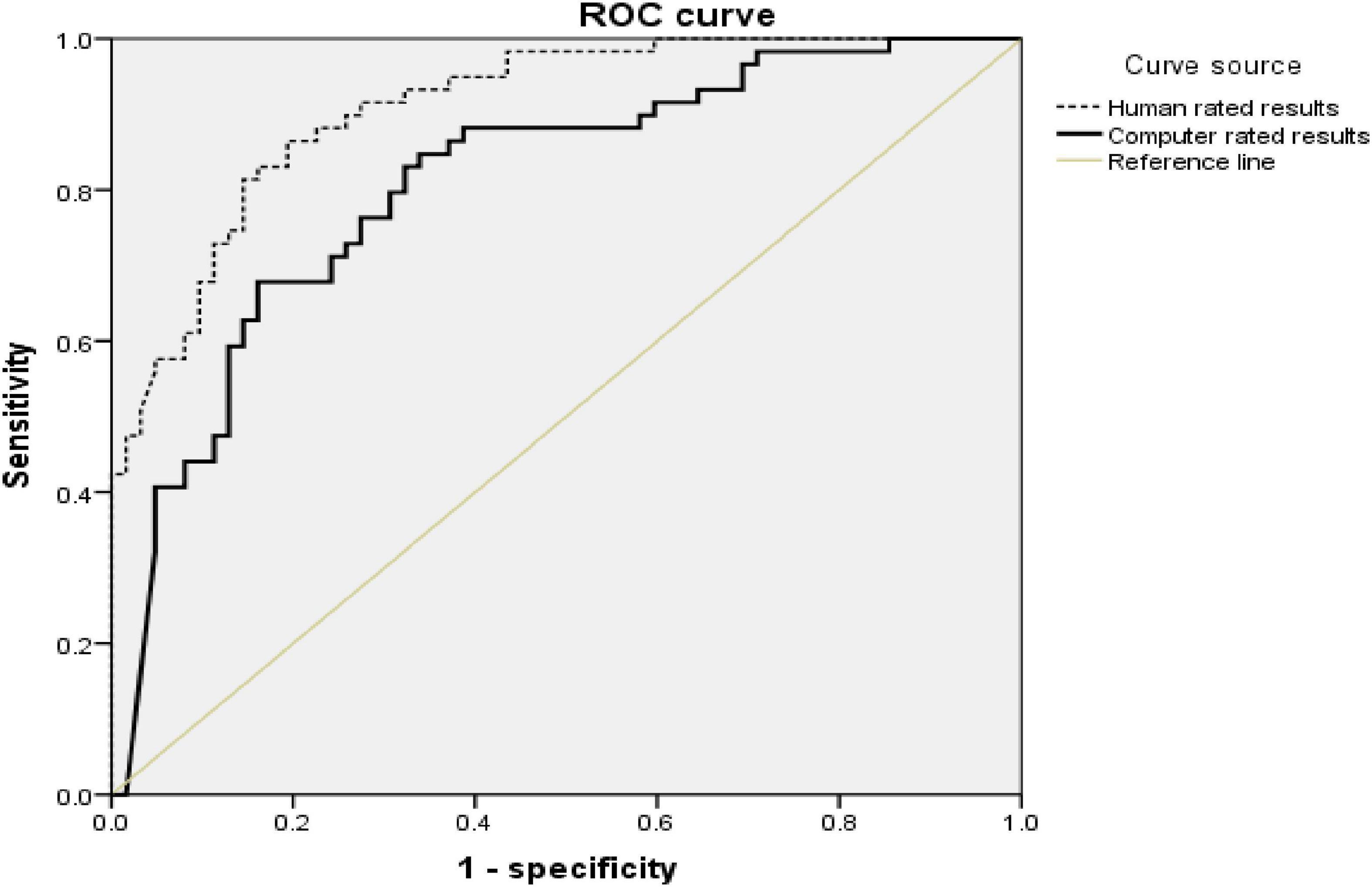 Frontiers A Multimodal Machine Learning System In Early Screening For frontiers-a-multimodal-machine-learning-system-in-early-screening-for