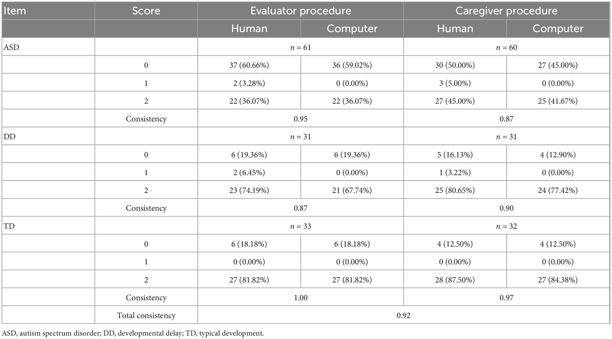 Frontiers A Multimodal Machine Learning System In Early Screening For frontiers-a-multimodal-machine-learning-system-in-early-screening-for