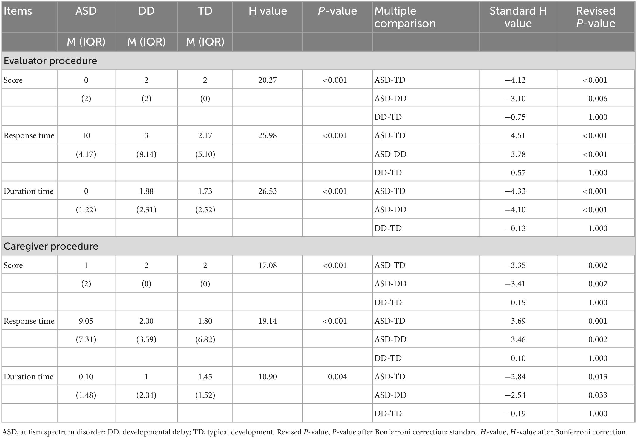 Frontiers A Multimodal Machine Learning System In Early Screening For sensory-behaviors-in-children-with-autism-at-home-your-therapy-source