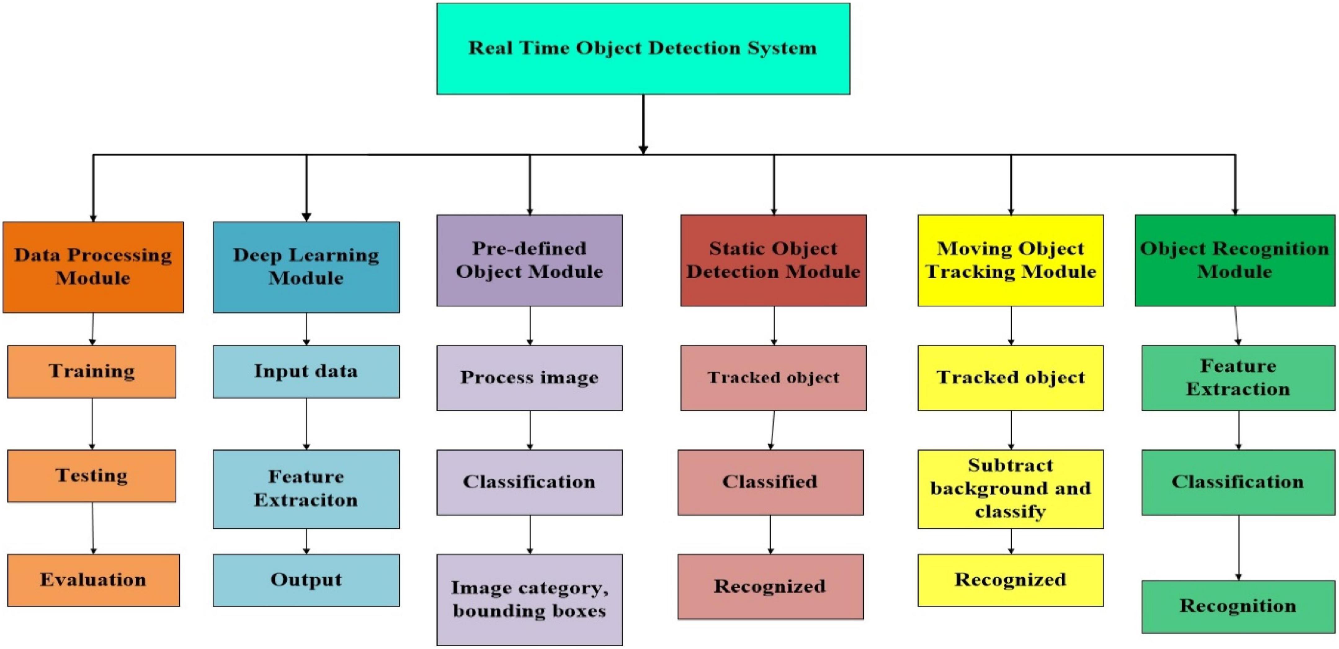 Mice recognize 3D objects from recalled 2D pictures, support for  picture-object equivalence