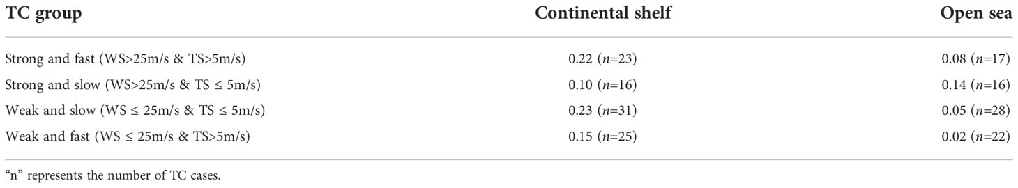 www.frontiersin.org