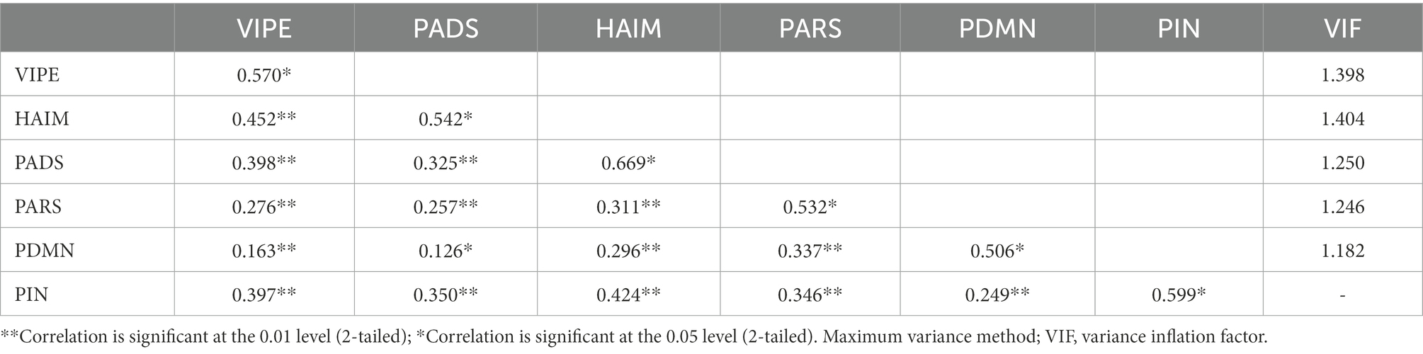 Frontiers | How multisensory perception promotes purchase intent in the ...