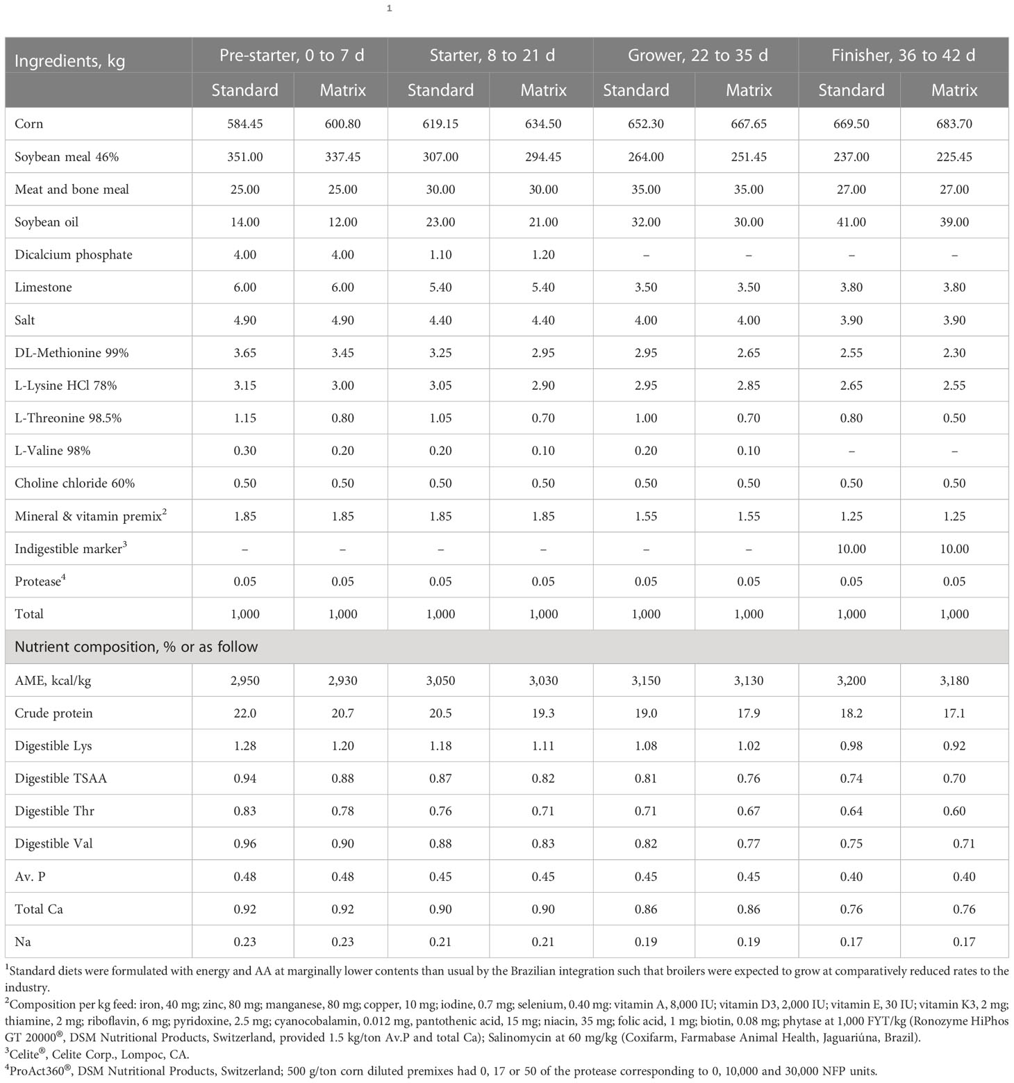 Frontiers  Growth performance and nutrient digestibility of