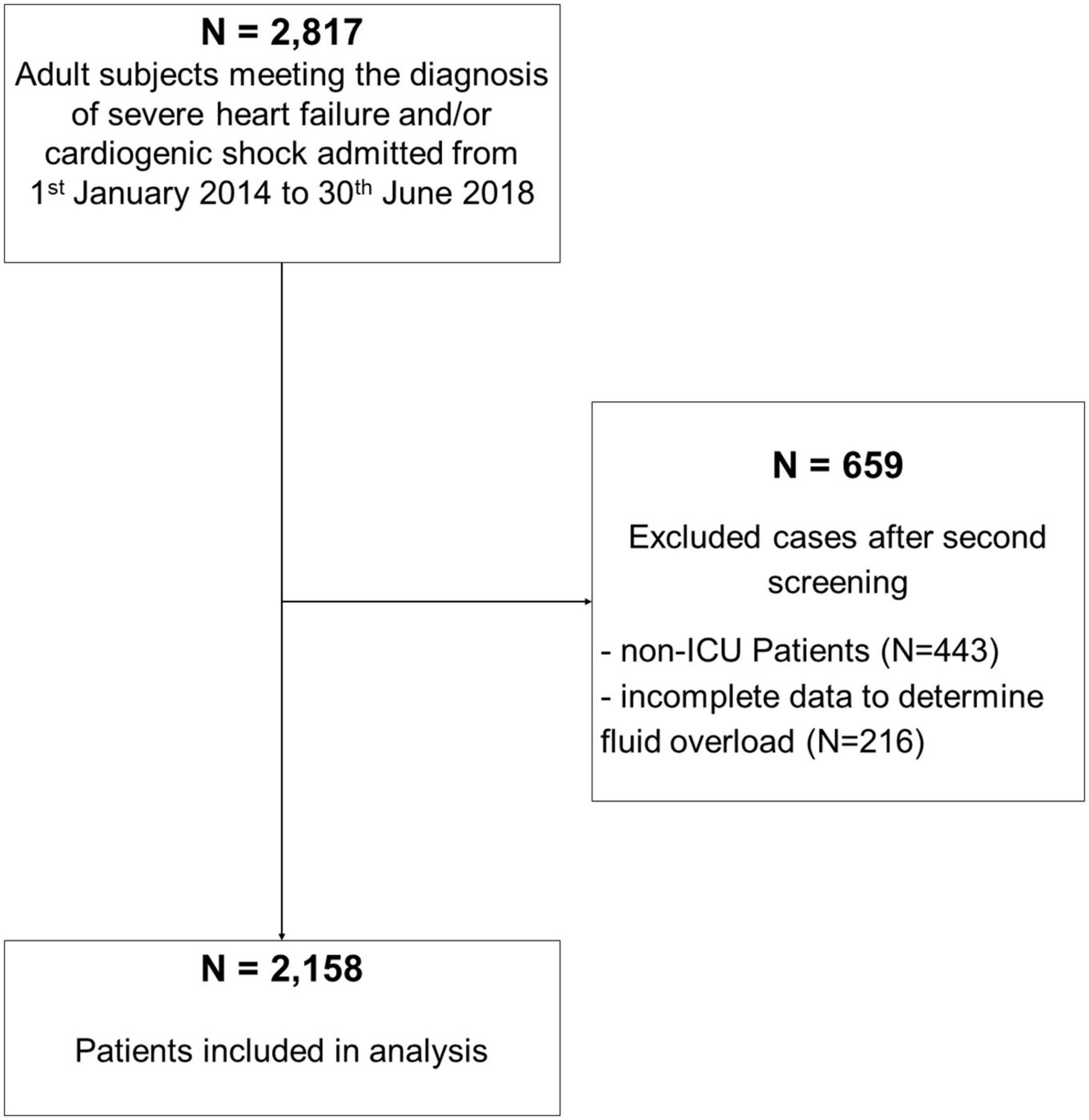 We should avoid the term “fluid overload”, Critical Care