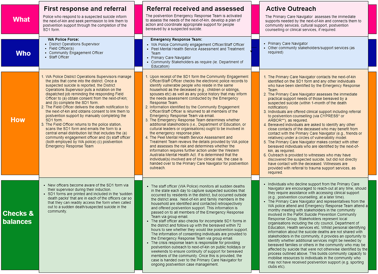 A national evaluation of the Irish public health counselling in primary  care service– examination of initial effectiveness data, BMC Psychiatry