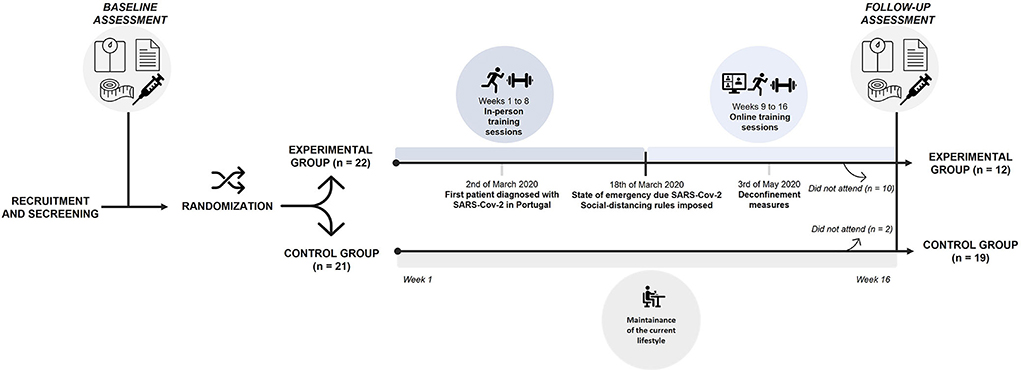 Português : Clinical Outcomes in Routine Evaluation (and CST)