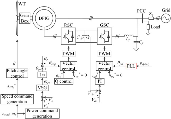 PDF] Application of Hardware-In-the-Loop for virtual power plant