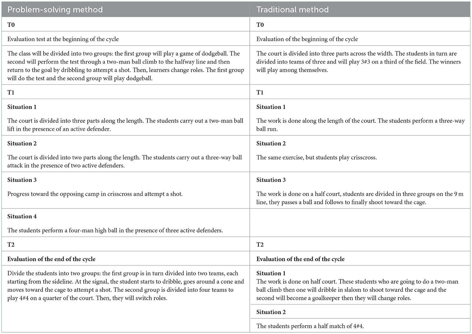 problem solving in learning www.frontiersin.org