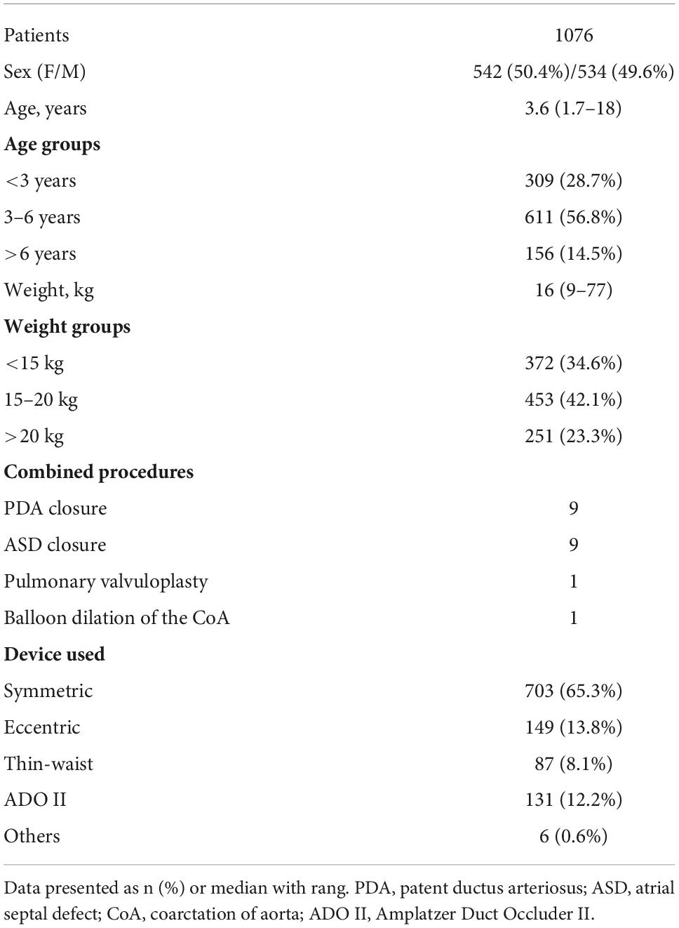 Incidence and predictors of developing high-degree AV block in patients